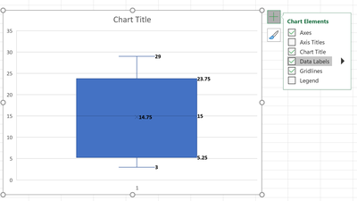 So Erstellen Und Interpretieren Sie Boxplots In Excel Statologie