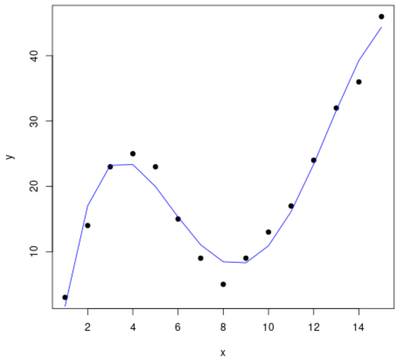 So Zeichnen Sie Mehrere Linien In Einem Diagramm In R Statologie