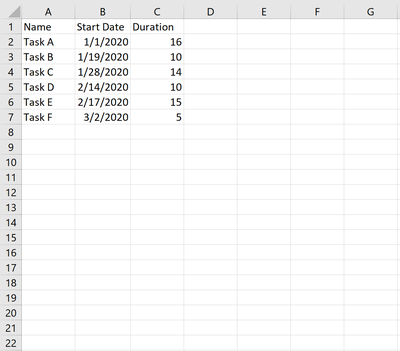 So Erstellen Sie Ein Gantt Diagramm In Excel Statologie