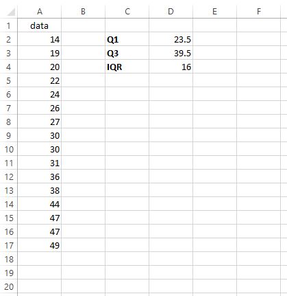 (engl. Interquartile Range = IQR)-Berechnung in Excel