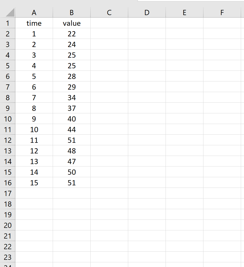 Zeitreihenbeispiel in Excel