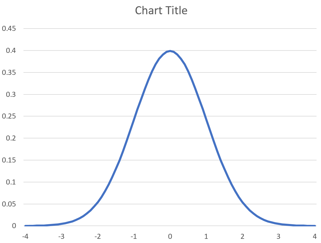 so-erstellen-sie-eine-glockenkurve-in-excel-beispiel-vorlage