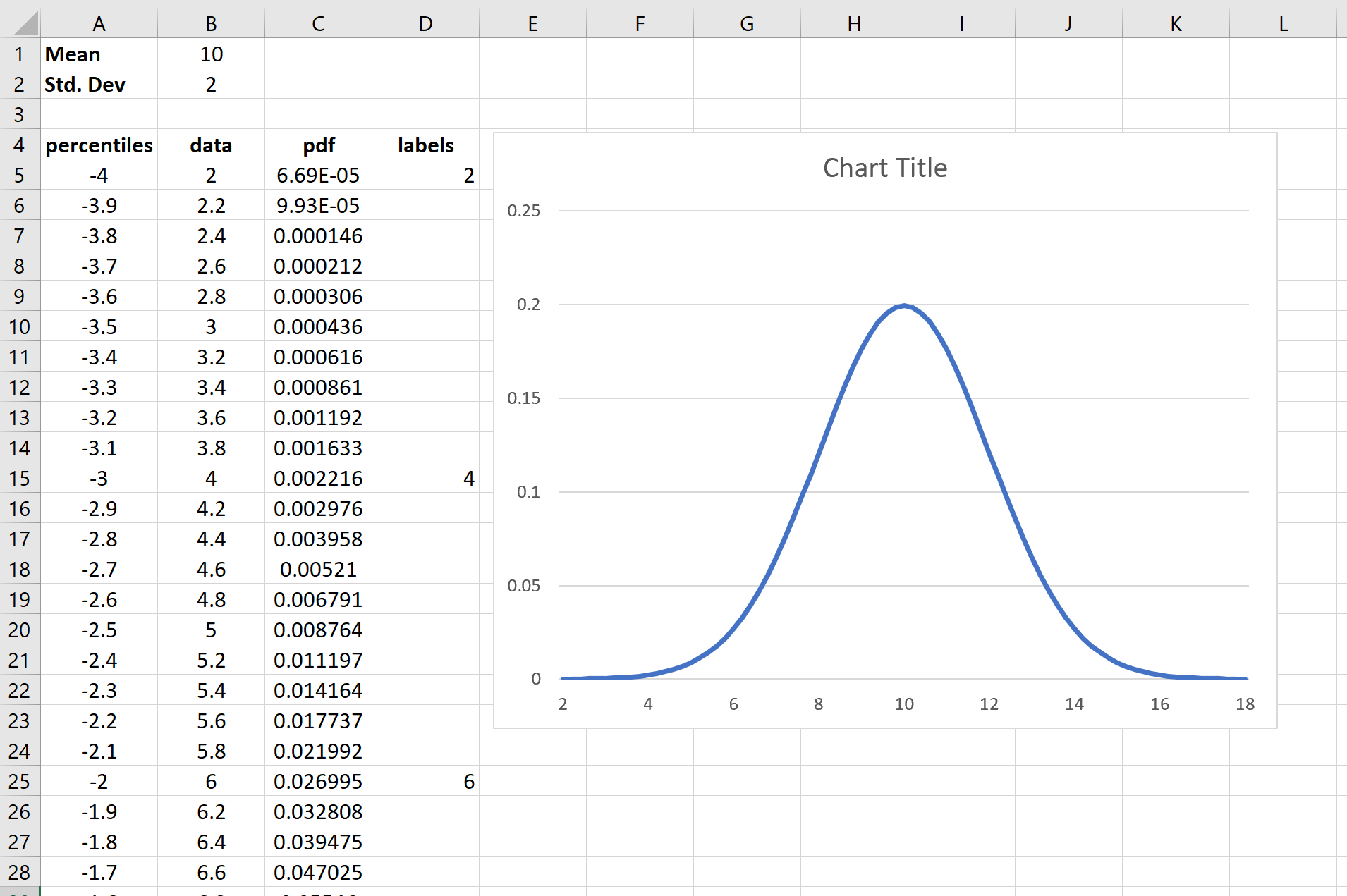 How To Create A Bell Curve In Excel