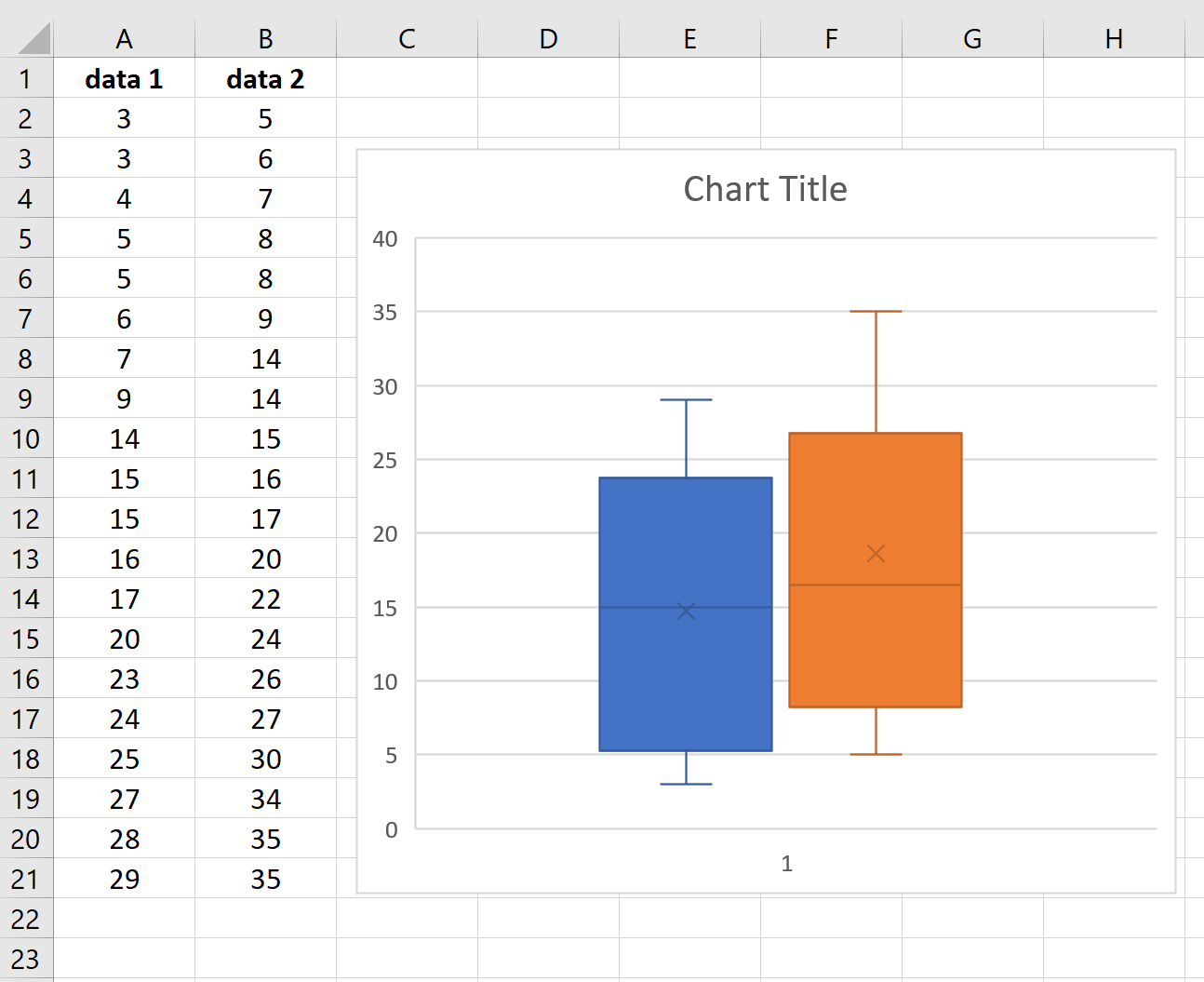 how to make a boxplot in excel 2010