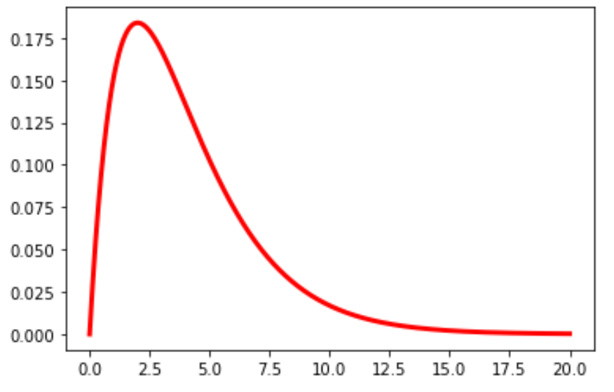 Chiquadrapython