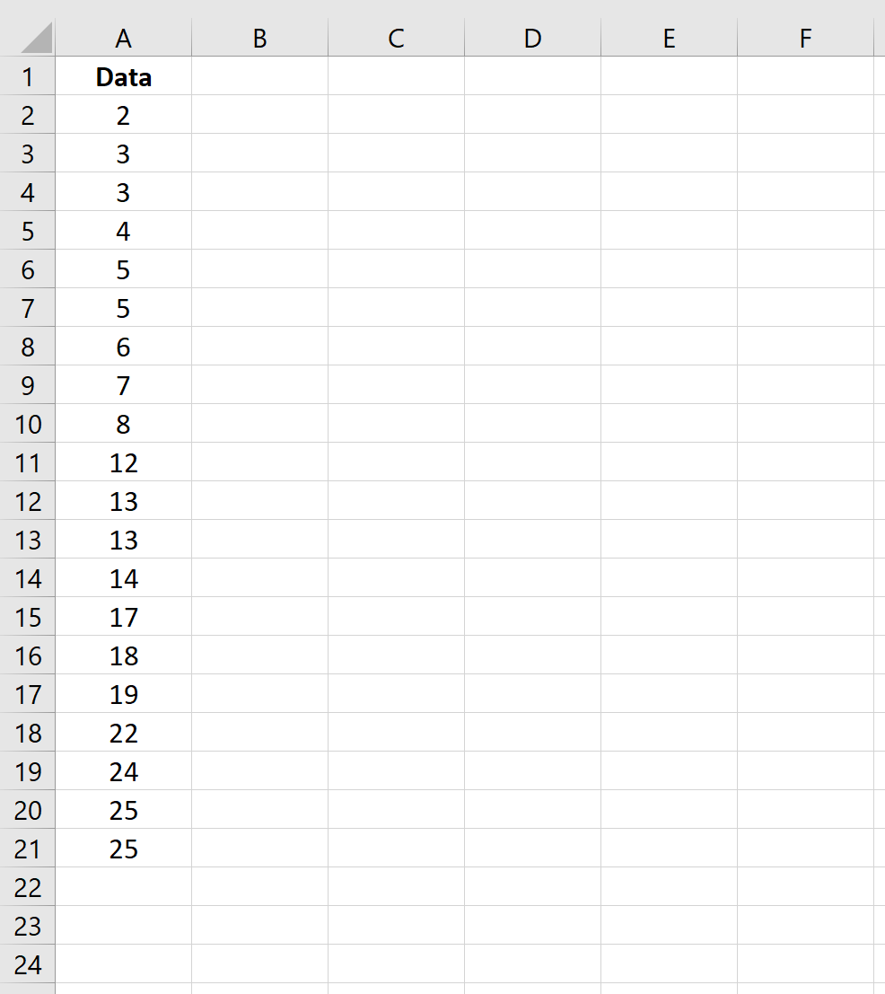 Rohdaten in Excel