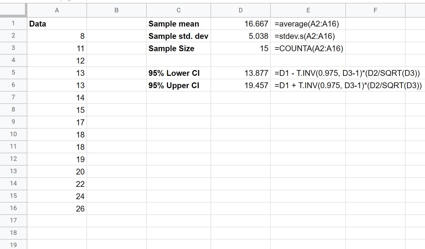Konfidenzintervall in Google Sheets
