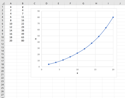 Lineare Interpolation In Excel: Schritt-für-Schritt-Beispiel • Statologie