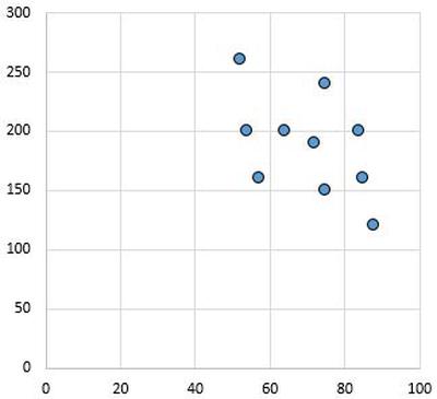 Корреляция r2. Klipper mcu graph load. Визуализация корреляции. Красивые картинки корреляций в r. Красивые картинки корреляций в r.