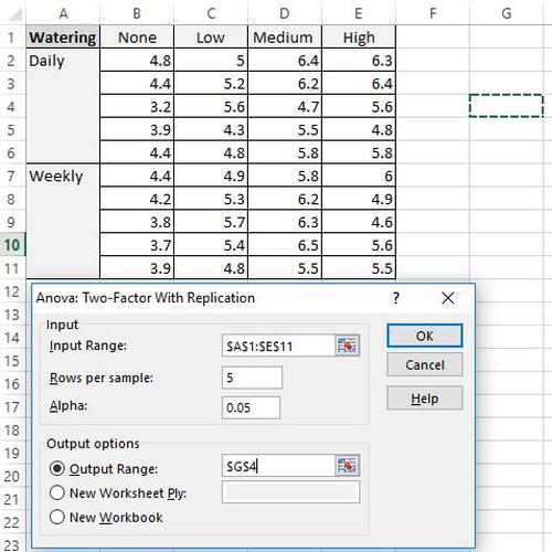 Zwei-Wege-ANOVA-Beispiel in Excel