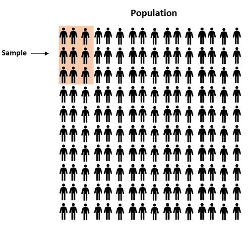 Beispiel für eine Schätzung des Bevölkerungsanteils