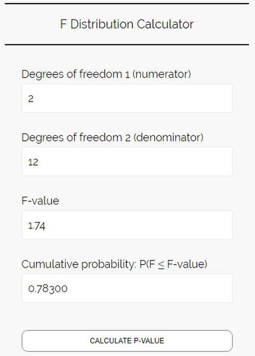 F aus p-Wert berechnen