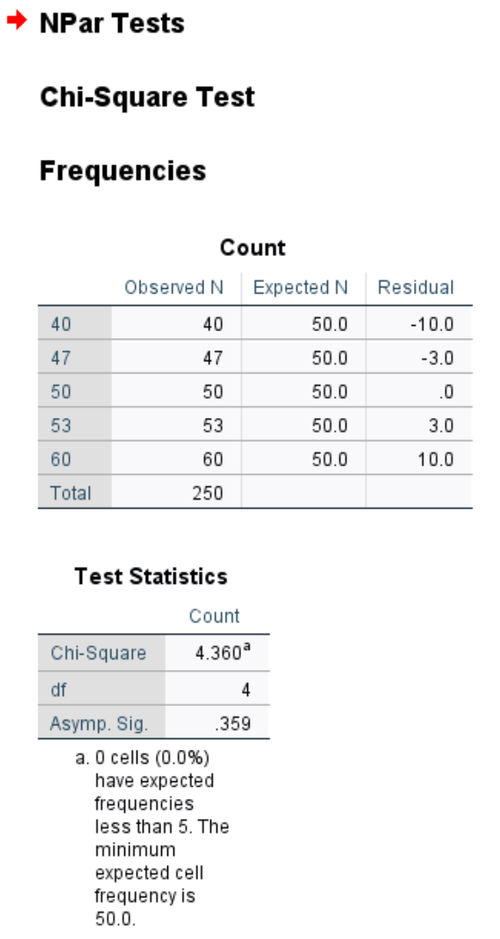 Chi-Quadrat-Anpassungstest in SPSS 3
