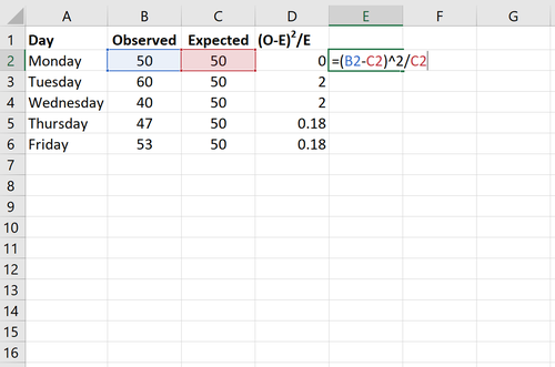 Anpassungstest in Excel