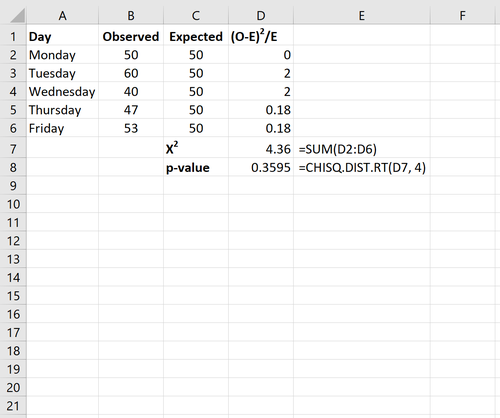 Chi-Quadrat-Anpassungstest in Excel