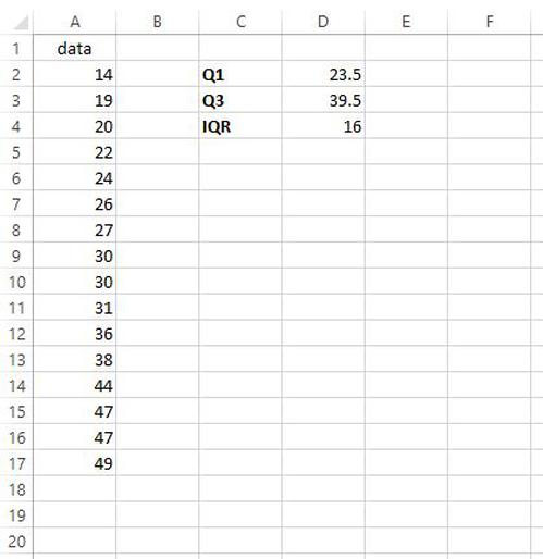 (engl. Interquartile Range = IQR)-Berechnung in Excel