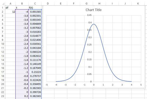 t Verteilungsdiagramm in Excel