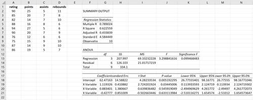 Regressionsausgabe in Excel