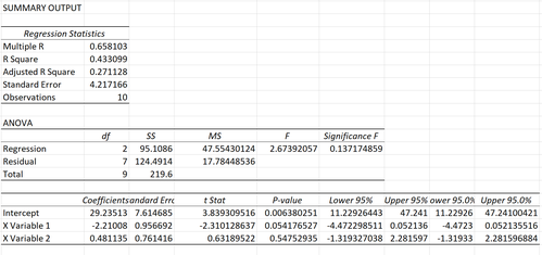 VIF in Excel berechnen