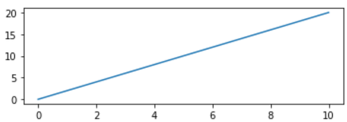 Seitenverhältnis matplotlib x-Achse länger als y-Achse