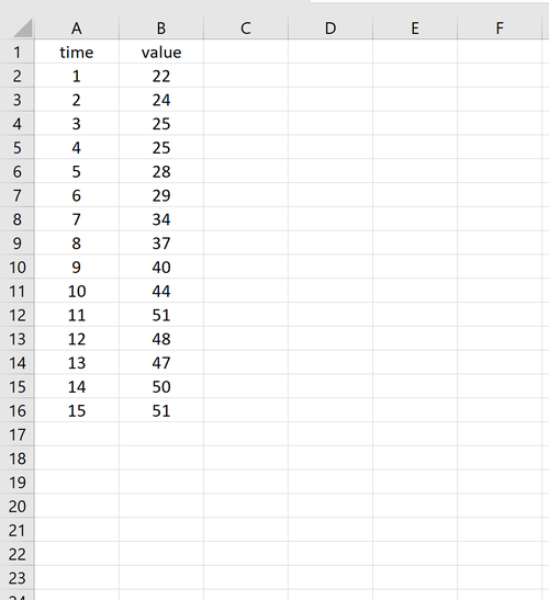 Zeitreihenbeispiel in Excel
