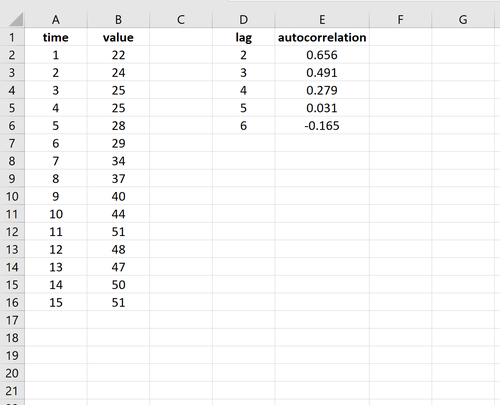 Autokorrelation mit unterschiedlichen Verzögerungen in Excel