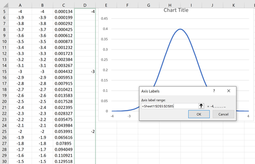 Glockenkurve mit x-Achsenbeschriftungen in Excel