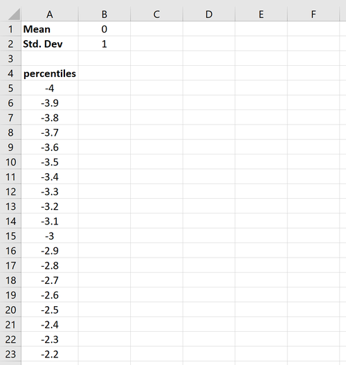 Perzentile für die Glockenkurve in Excel
