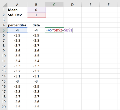 Glockenkurvendatenwerte in Excel