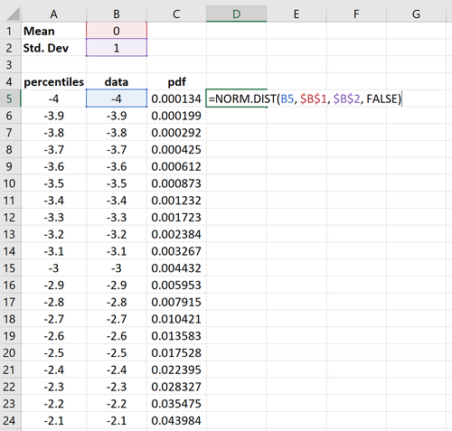 PDF-Werte der Glockenkurve in Excel