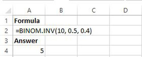 BINOM.INV Beispiel in Excel