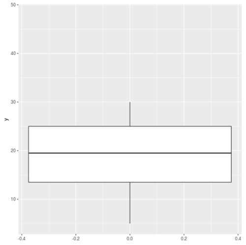 ggplot2 boxplot with outliers removed