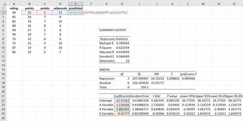 Formel für vorhergesagte Werte für die Regression in Excel