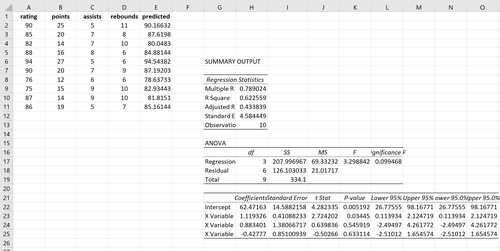 Voraussichtliche Regressionswerte in Excel