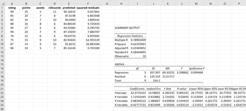 Quadratische Residuumberechnung in Excel