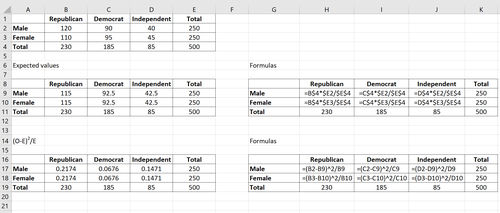 Chi-Quadrat-Test der Unabhängigkeit in Excel