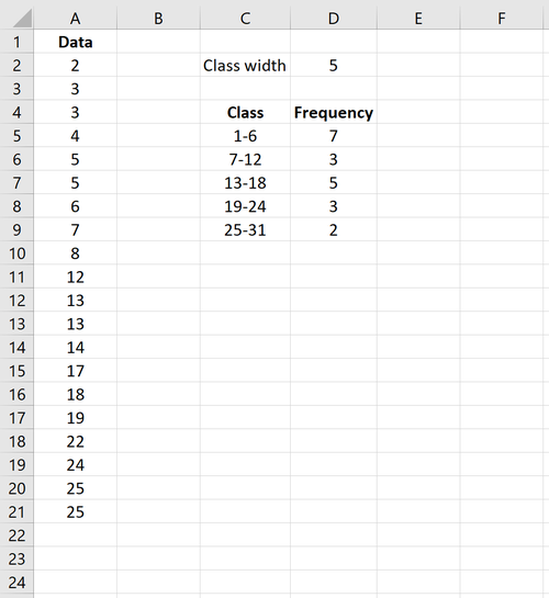 Klassenbreitenberechnung in Excel