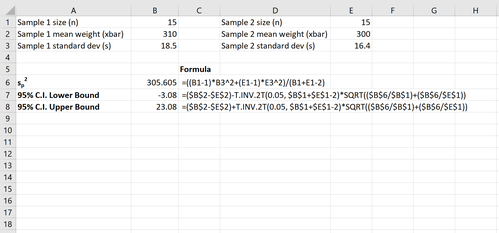 Konfidenzintervall für Mittelwertdifferenzen in Excel