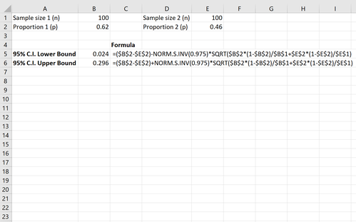 Konfidenzintervall für einen Unterschied in den Proportionen in Excel
