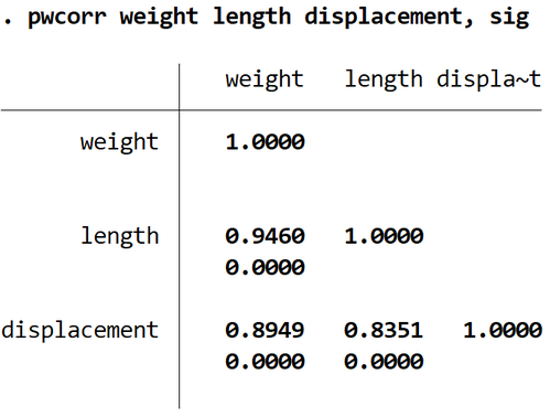 Pearson-Korrelation für mehrere Variablen in Stata