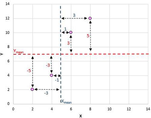 Pearson-Korrelation Beispiel Scatterplot
