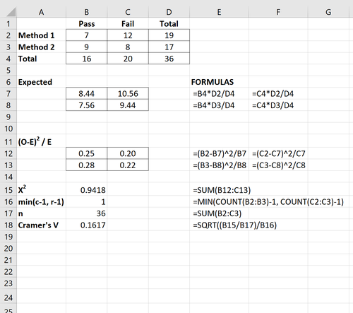 Cramers V in Excel