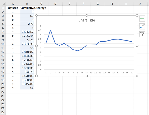 Kumulierter Durchschnitt in Excel