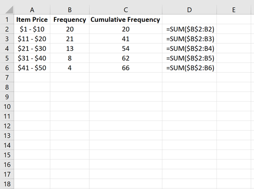 Kumulative Häufigkeit in Excel