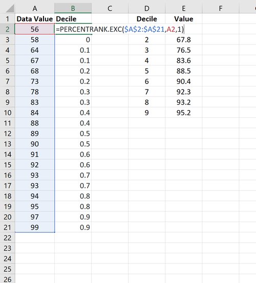 Beispiel für die Berechnung von Dezilen in Excel