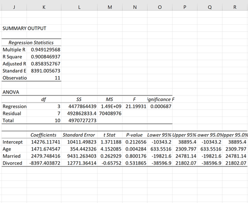 Regression mit Dummy-Variablen in Excel