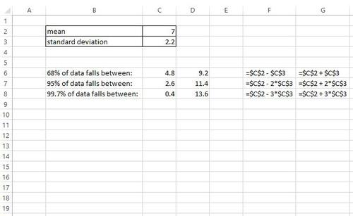 Empirische Regel im Excel-Beispiel