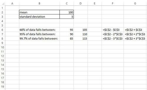 Empirisches Regelbeispiel in Excel