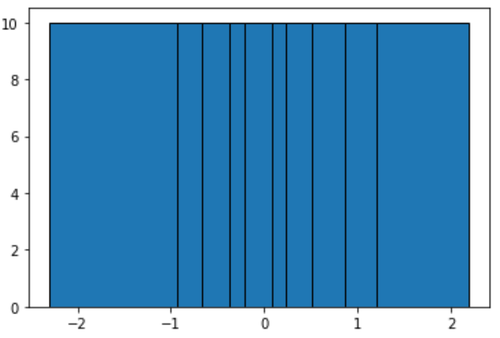 Gleiches Frequenz-Binning im Python-Beispiel