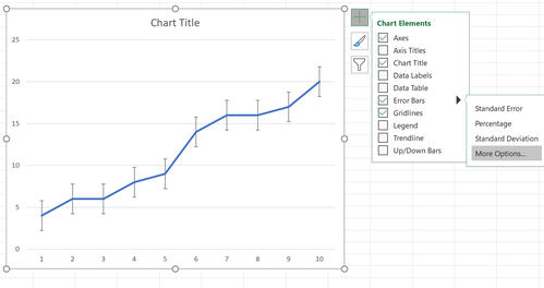 Fehlerbalken im Liniendiagramm in Excel